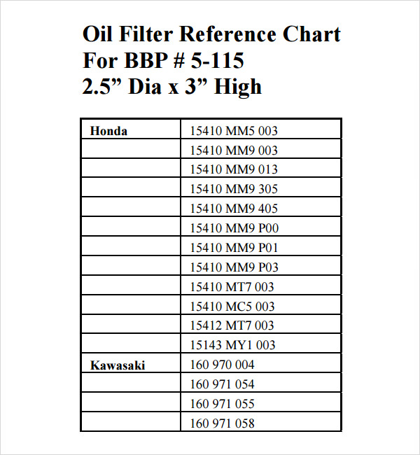 Oil Filter Cross Reference Chart Lawn Mowers